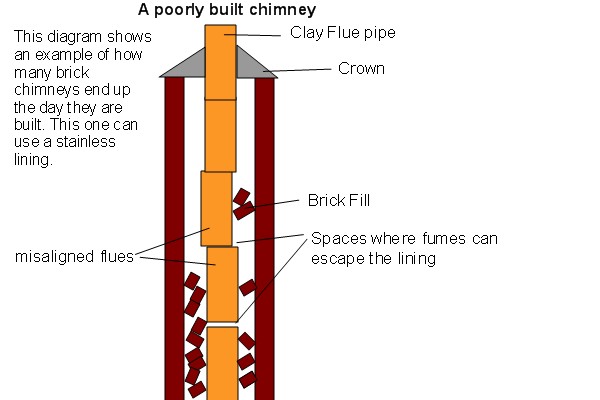 Top-sealing chimney damper replacement in Wantagh, NY